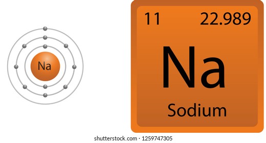 Sodium Atom Shell