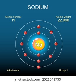 Estructura atómica del sodio. Modelo de Bohr de átomo con núcleo, orbital y electrones sobre fondo oscuro. Elemento químico. Metal alcalino. Química orgánica. Vector. Esquema. Afiche detallado