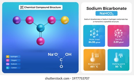 Sodium Bicarbonate Properties And Chemical Compound Structure