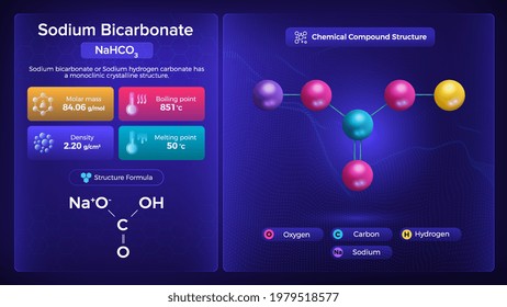Sodium Bicarbonate Properties and Chemical Compound Structure