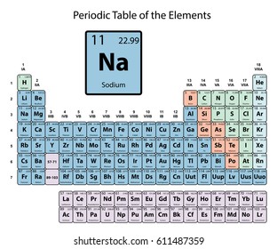 Sodium big on periodic Table of the Elements with atomic number, symbol and weight with color delimitation on white background vector