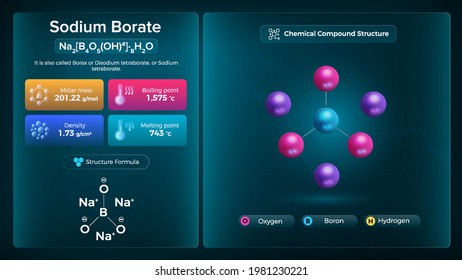 Sodium borate Properties and Chemical Compound Structure svg