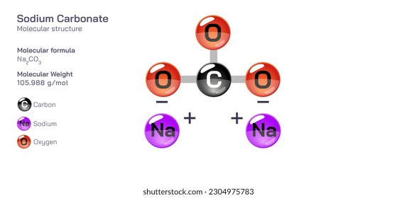 Sodium Carbonate molecular structure formula. Periodic table structural molecular formula Vector design. Pharmaceutical compounds and composition. Easily printable product with correct CPK colour.