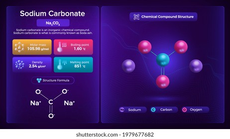 Sodium Carbonate Properties and Chemical Compound Structure