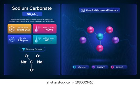 Sodium Carbonate Properties And Chemical Compound Structure