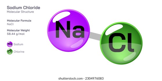 Sodium Chloride molecular structure formula. Periodic table structural molecular formula Vector design. Pharmaceutical compounds and composition. Easily printable product with correct CPK colour.