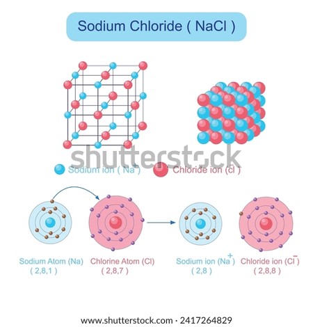 sodium chloride. NaCl structure. Ionic crystal. Chemistry solid state illustration.Educational concept.