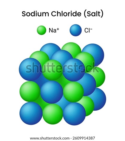 Sodium Chloride (Salt) Crystal Structure