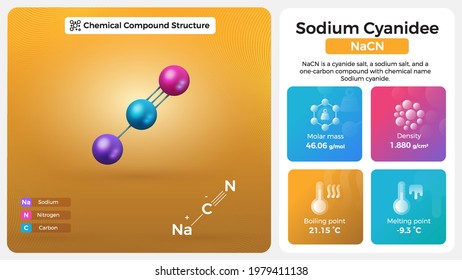 Sodium Cyanide Properties And Chemical Compound Structure