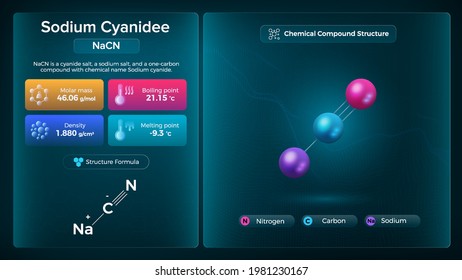 Sodium Cyanide Properties And Chemical Compound Structure