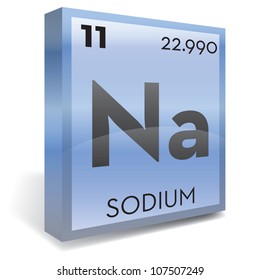issue with sodium element