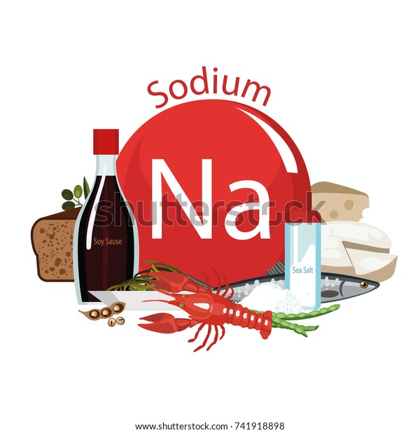 Sodium. Food sources. Food\
products with the maximum sodium content. Composition from the sign\
of sodium and natural organic products. Basics of a healthy\
diet.