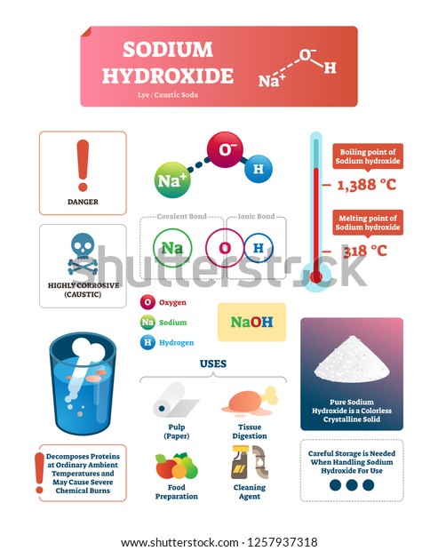 Sodium Hydroxide Vector Illustration Chemical Educational Stock Vector ...