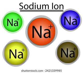 Sodium Ion Represented As Spheres