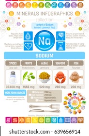 Sodium Mineral supplements rich food icons. Healthy eating flat icon set, text letter logo, isolated background. Diet Infographics chart banner poster. Table vector illustration, human health benefit