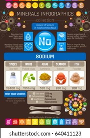 Sodium Mineral supplements rich food icons. Healthy eating flat icon set, text letter logo, isolated background. Diet Infographics chart banner poster. Table vector illustration, human health benefit