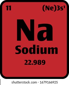 Sodium (Na) button on red background on the periodic table of elements with atomic number or a chemistry science concept or experiment.