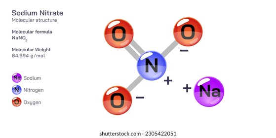 fórmula de estructura molecular de nitrato sódico. Fórmula molecular estructural periódica Diseño vectorial. Compuestos y composición farmacéuticos. Producto fácilmente imprimible con el color CPK correcto.