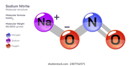 Sodium Nitrite molecular structure formula. Periodic table structural molecular formula Vector design. Pharmaceutical compounds and composition. Easily printable product with correct CPK colour.