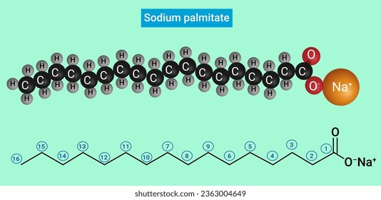 Sodium palmitate is a common saturated fatty acid found in fats and waxes including olive oil, palm oil, and body lipids. 