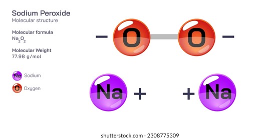 Sodium peroxide molecular structure formula. Periodic table structural molecular formula Vector design. Pharmaceutical compounds and composition. Easily printable product with correct CPK colour.