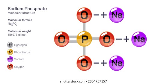 Sodium Phosphate molecular structure formula. Periodic table structural molecular formula Vector design. Pharmaceutical compounds and composition. Easily printable product with correct CPK colour.