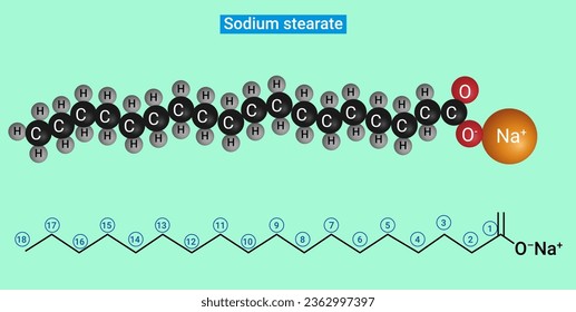 Sodium stearate is the most common fatty acid salt in today's soaps. svg