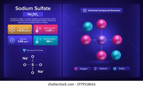 206 Sodium sulphate Images, Stock Photos & Vectors | Shutterstock