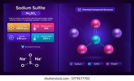 Sodium Sulfite Properties and Chemical Compound Structure