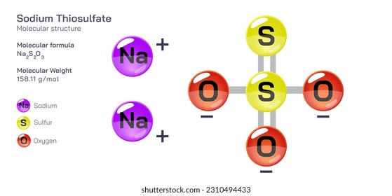 Sodium Thiosulphate molecular structure formula. Periodic table structural molecular formula Vector design. Pharmaceutical compounds and composition. Easily printable product with correct CPK colour.