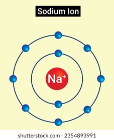 The sodium-ion battery (NIB or SIB) is a type of rechargeable battery that uses sodium ions (Na+) as its charge carriers.