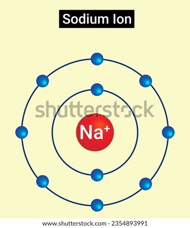 The sodium-ion battery (NIB or SIB) is a type of rechargeable battery that uses sodium ions (Na+) as its charge carriers. Stock photo © 