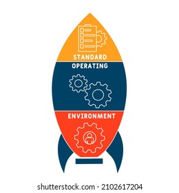 SOE - Standard Operating Environment acronym. business concept background.  vector illustration concept with keywords and icons. lettering illustration with icons for web banner, flyer, landing pag