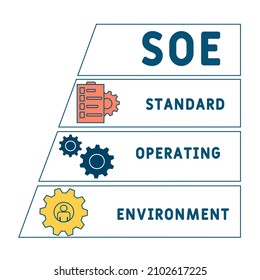 SOE - Standard Operating Environment acronym. business concept background.  vector illustration concept with keywords and icons. lettering illustration with icons for web banner, flyer, landing pag