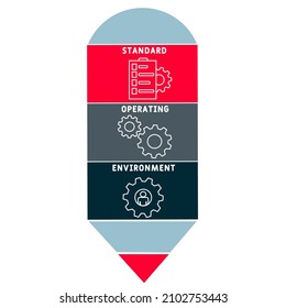 SOE - Standard Operating Environment acronym. business concept background.  vector illustration concept with keywords and icons. lettering illustration with icons for web banner, flyer, landing pag