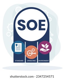 SOE - Standard Operating Environment acronym. business concept background. vector illustration concept with keywords and icons. lettering illustration with icons for web banner, flyer