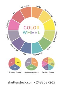 Soft Color Wheel for Kids. Primary, Secondary, Tertiary Colors Educational Poster. Fun Learning Tool with a Big Colorful Circle and Basic Color Circles