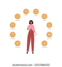 Soft skill for business concept collection. Vector flat infographic illustration. Adult employee with various competencies icon symbol with label isolated. Design for corporate training, business