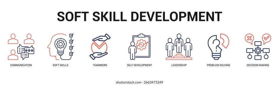 Soft Skill Development Modern and clean web banner illustration featuring thematic icons for visual communication
