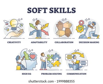 Soft skills as ability or competence for successful career outline collection. Set with leader characteristics and abilities vector illustration. Creativity and adaptability as professional advantages