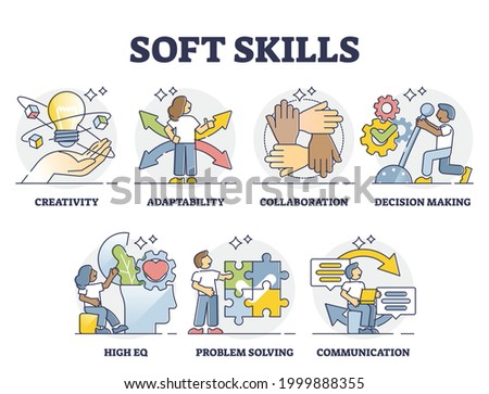 Soft skills as ability or competence for successful career outline collection. Set with leader characteristics and abilities vector illustration. Creativity and adaptability as professional advantages