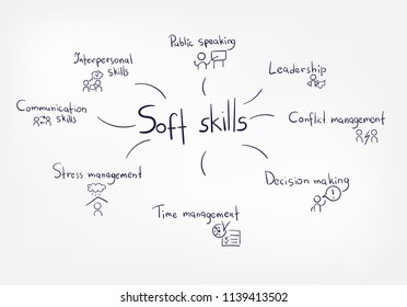 Soft Skills Abstract Vector Concept Doodle Line Sketch Illustration Clip Art