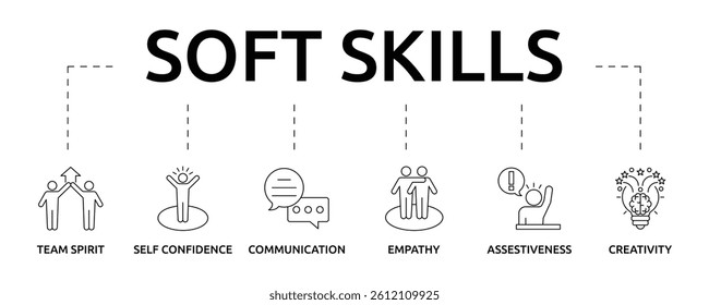 Soft skills banner with icon and keywords