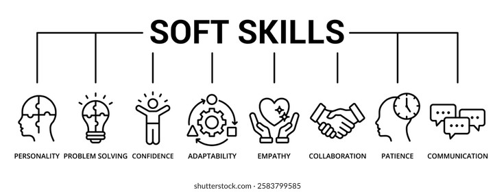 Soft Skills banner icon with personality, problem solving, confidence, adaptability, empathy, collaboration, patience, communication