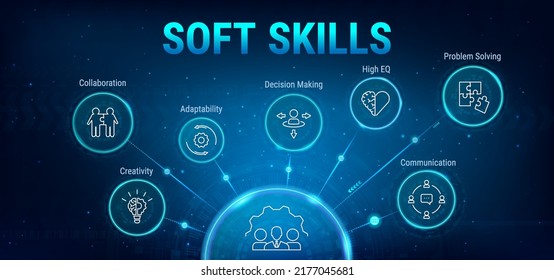 Soft skills banner with icons set and keywords. Communication, Problem Solving, Adaptability, Creativity, Collaboration, High EQ and Decision Making. Business concept. Minimal vector infographic. - Shutterstock ID 2177045681
