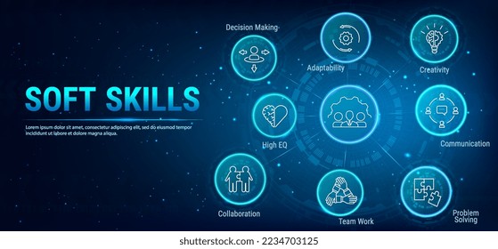 Soft skills banner with icons set and keywords. Business concept. Communication, Teamwork, Problem Solving, Adaptability, Creativity, Collaboration, High EQ and Decision Making. Vector Illustration.