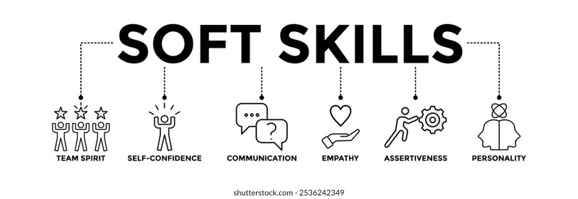 Soft skills banner icons set for concept human resource management and training with black outline icon of team spirit, self-confidence, communication, empathy, assertiveness, and personality 
