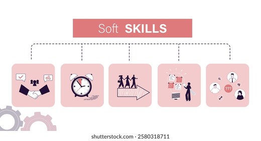 Soft skills, banner with icons and signs. Personality, problem solving, confidence, adaptability, empathy, communication, patience, collaboration icons. Business concept. Web infographic. flat vector