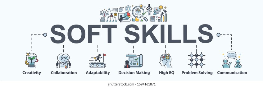 Soft skills banner web icon for business working, Creativity, Management, EQ, Adaptability, Collaboration, Decision making and Communication. Minimal vector infographic.