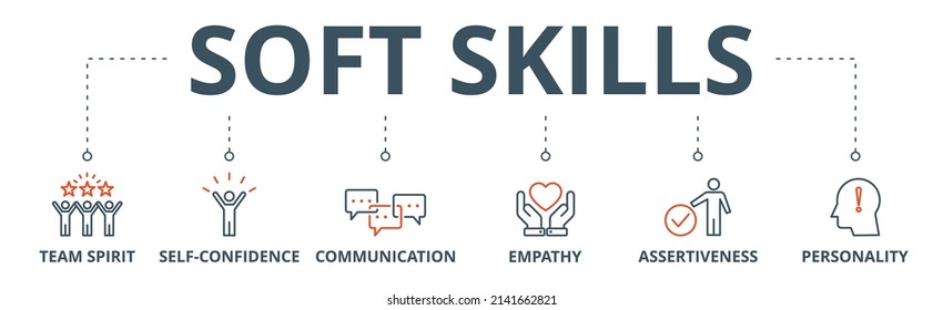 Soft skills banner web icon vector illustration concept for human resource management and training with icon of team spirit, self-confidence, communication, empathy, assertiveness, and personality